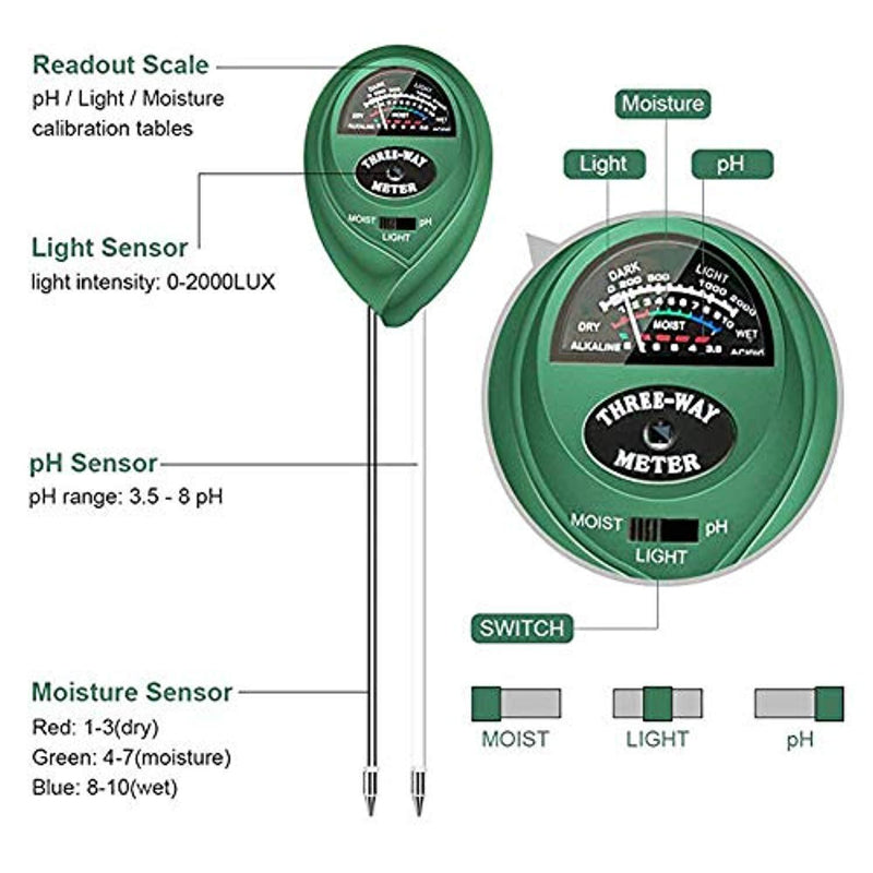 Lailieu Soil Test Kit 3-in-1 Soil Tester with Moisture,Light and PH Meter, Indoor/Outdoor Plants Care Soil Sensor for Home and Garden, Farm, Herbs & Gardening Tools(No Battery Needed)