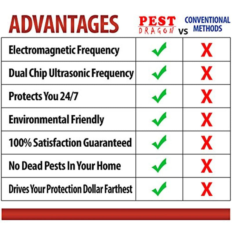 PestDragon Ultrasonic 'AND' Electromagnetic Pest Repeller - Electronic Plug in Repellent [ 2018 Model ] for Spiders, Mice, Roaches, Ants, Bugs, Flies, Fleas - Pest Control which is Baby and Pet Safe