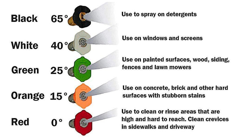 Pressure Washer Gun Accessories Kit: 4000 PSI Power Washer Wand Attachment with High Pressure Extension, Male Adapter Parts & Quick Connect Water Spray Nozzles for Car Washing or Cleaning